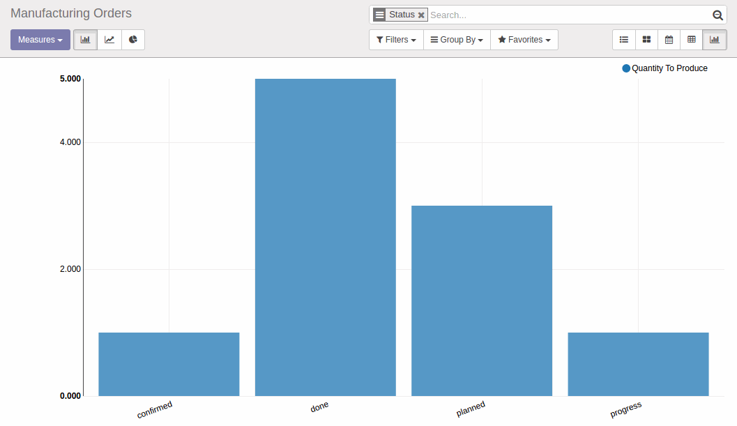 Odoo - Sample 2 for three columns